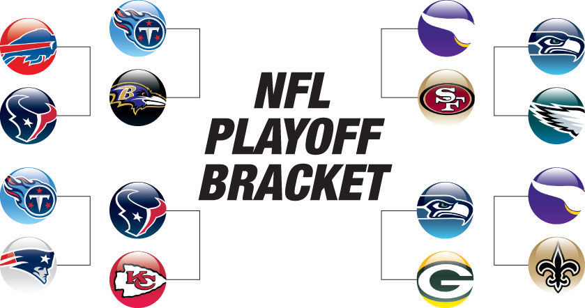 nfl playoff bracket.jpg